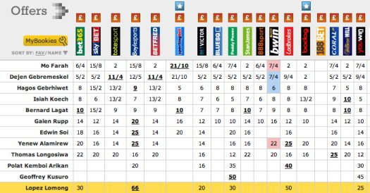 Spread Bets Explained Spread Bets Explained